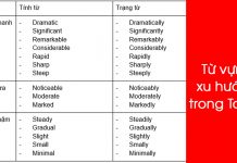 IELTS WRITING TASK 1 TỪ VỰNG CHỈ XU HƯỚNG TRONG TASK 1