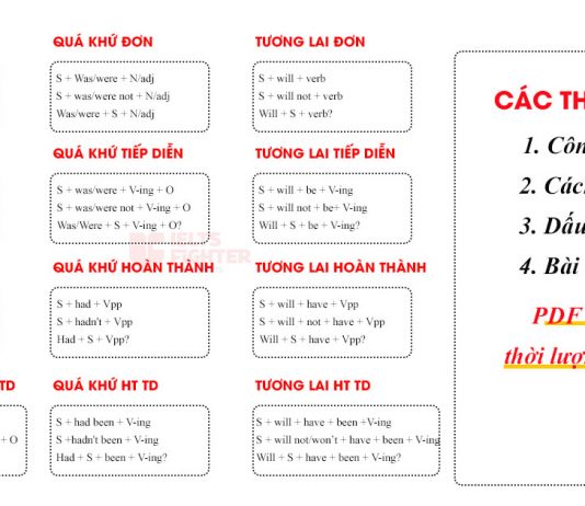 Tổng hợp các thì trong tiếng Anh đầy đủ