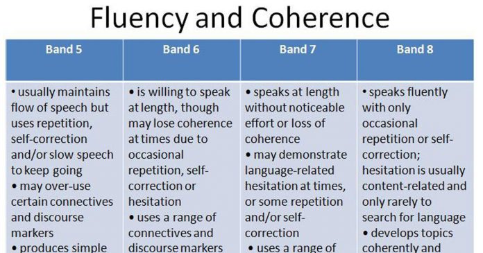 tieu-chi-Fluency-and-coherence-trong-ielts-speaking